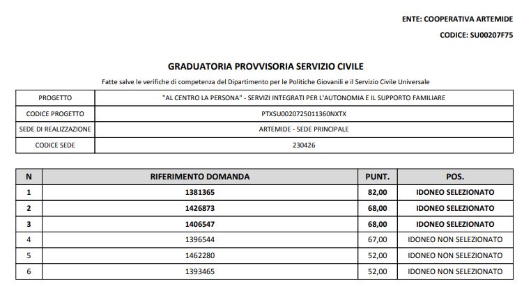 Graduatoria Prima sede